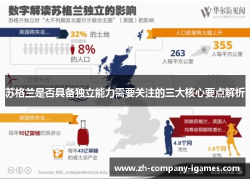 苏格兰是否具备独立能力需要关注的三大核心要点解析