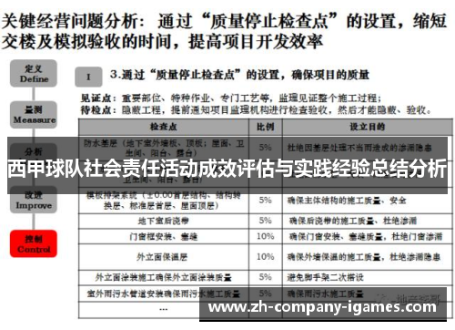 西甲球队社会责任活动成效评估与实践经验总结分析