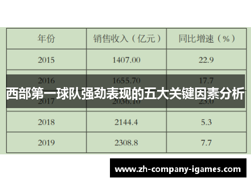 西部第一球队强劲表现的五大关键因素分析