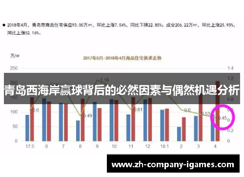 青岛西海岸赢球背后的必然因素与偶然机遇分析