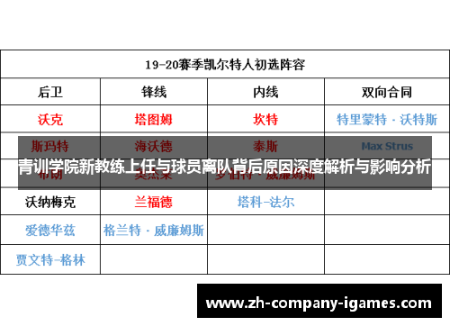 青训学院新教练上任与球员离队背后原因深度解析与影响分析